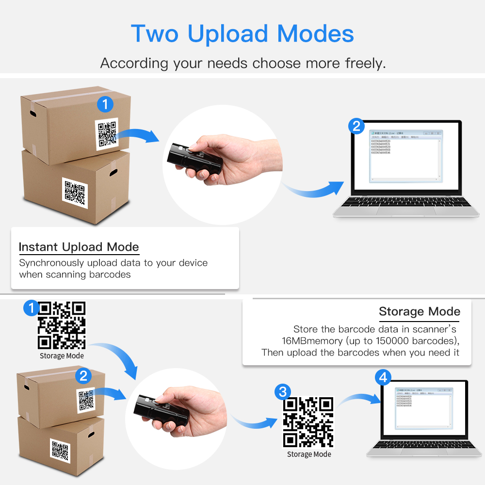 Eyoyo mini 1d 2d qr barcode scanner , 3- in -1 usb wired & 2,4g wireless & bluetooth barcode reader portable ccd pdf image scanner