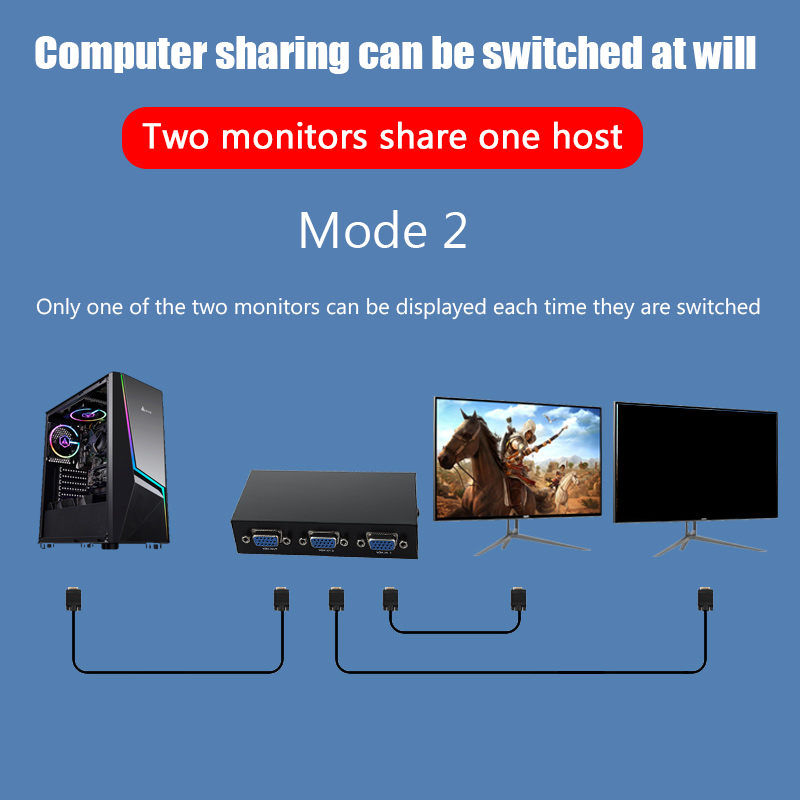 Commutateur répartiteur VGA 2 en 1 sortie ou 1 en 2 sorties, adaptateur de convertisseur vidéo, commutateur de câble VGA 1080P pour budgétaire, écran PC, TV, ordinateur portable
