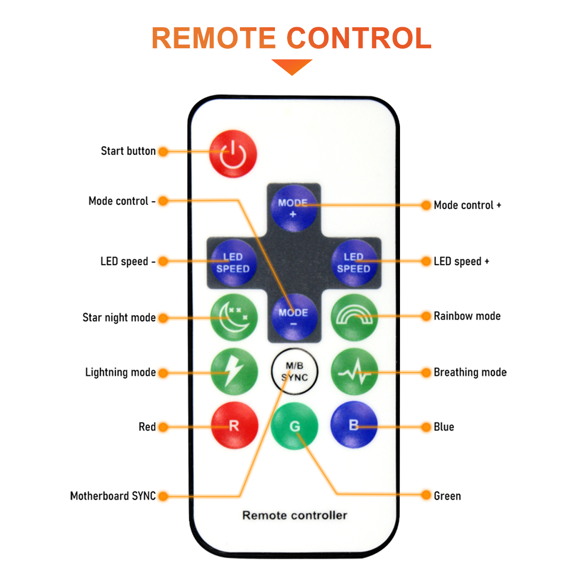 Aigo APC1 4Pin PWM 6 ARGB Ports 3Pin 5v Speed Controller Universal Computer Regulator PC Case Cooling Fan Hub remote control