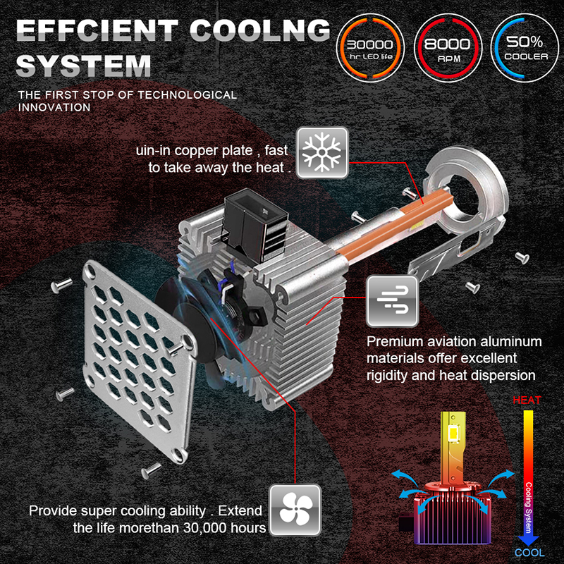 HLXG 1500W D1S D3S LED Headlights HID D2S D4S D5S D8S D1R D2R D3R Turbo LED 200000LM Two-sided CSP 6000K 4300K 8000K Plug&Play