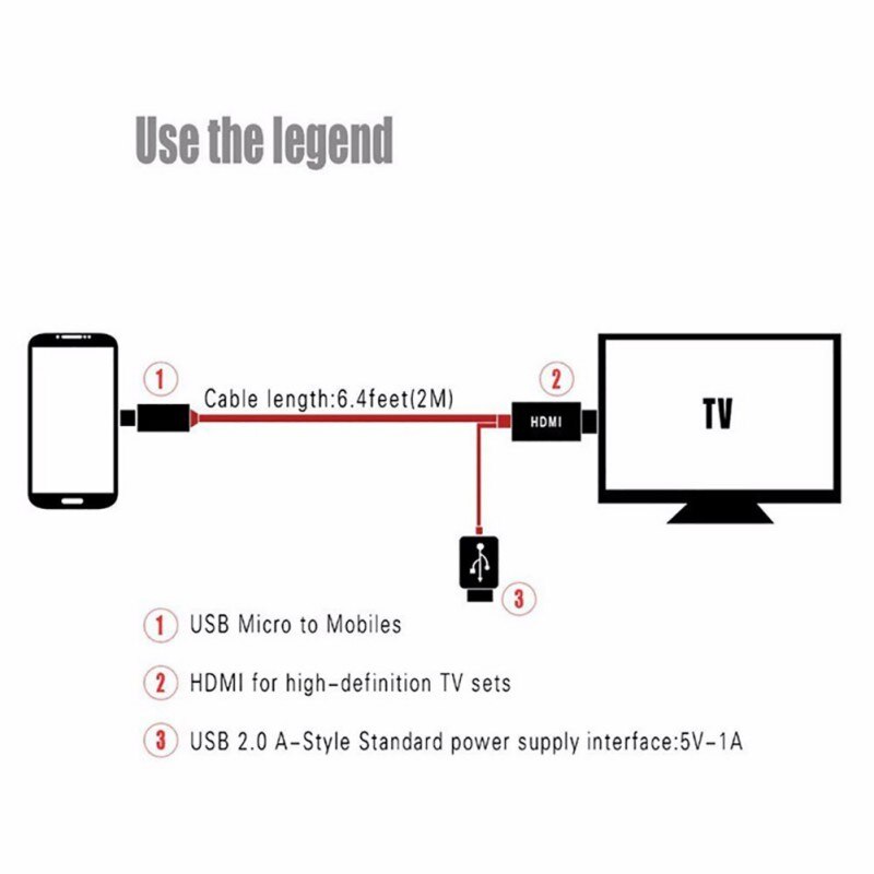 Mhl Micro Usb Naar Hdmi 1080P Hd Tv Kabel Adapter Voor Samsung Voor Android Telefoons 11 Pin