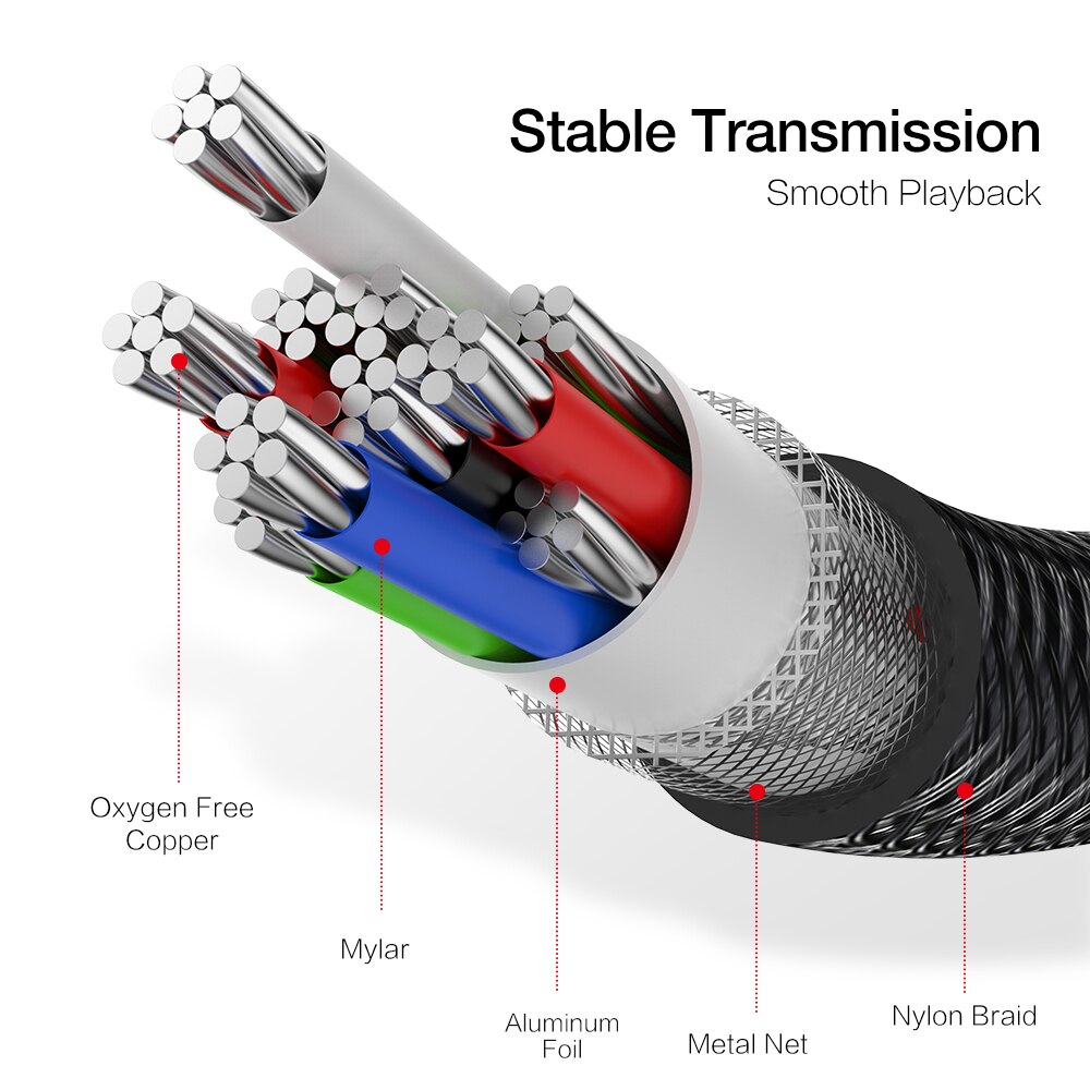 RAXFLY HTMI Cable 4K HTMI to HTMI 2.0 Cable Cord for PS4 Apple TV 4K Splitter Switch Box Extender 60Hz Video Cabo Cable HTMI