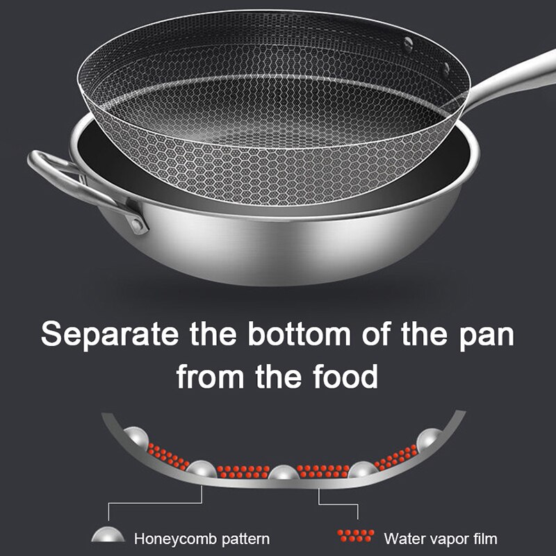 Rvs Wok Non-stick Pan Full Screen Honingraat Geen Lampblack Geen Coating Koekenpan Roestvrijstalen