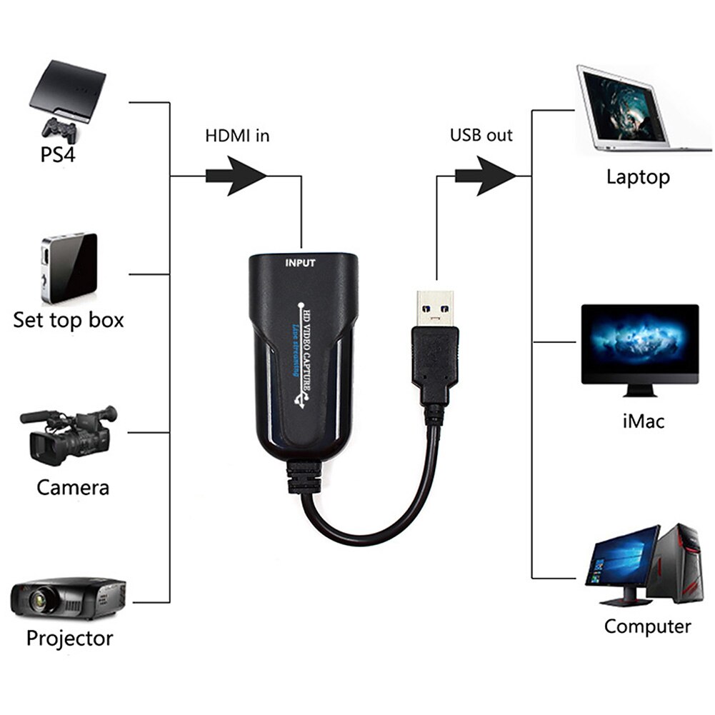 Portable UVC Home Office Mini Adapter Video Card 1080P 60fps For Computer USB To for HD Plug And Play Plastic