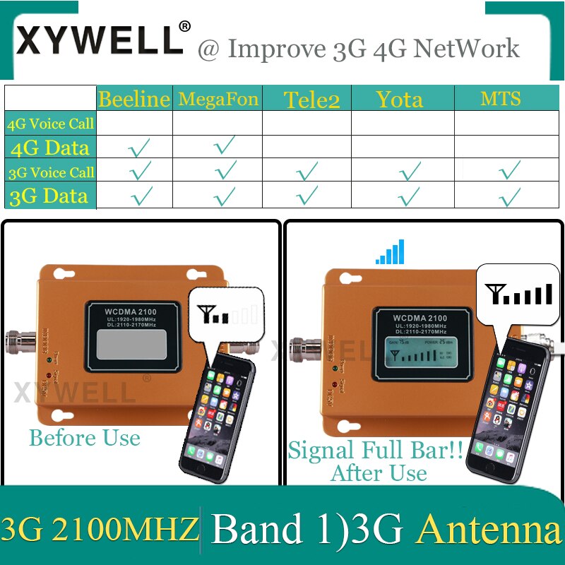 75dB 3g 2100 GSM signaal Booster mobiele telefoon Signaal 2100 MHz repeater Mobiele 2100 MHz Signaal Versterker 3G LTE WCDMA UMTS