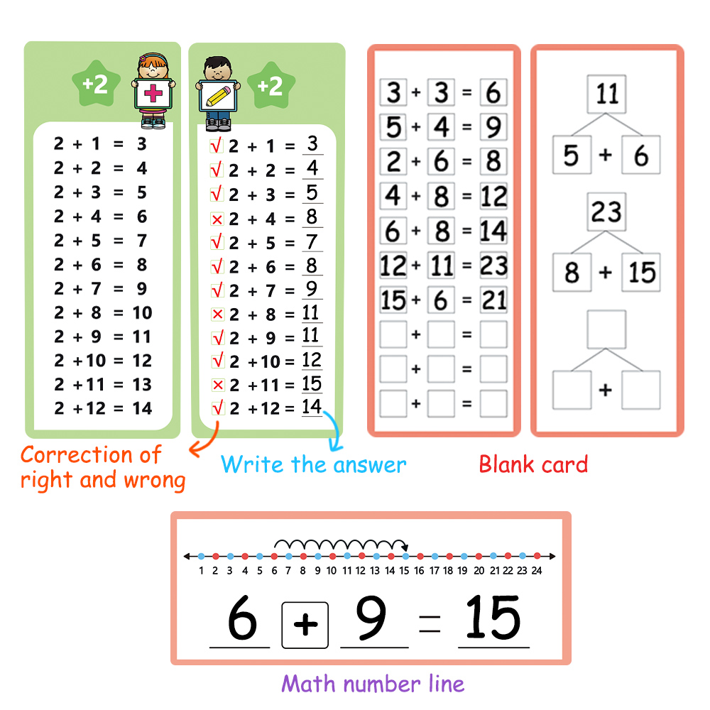1-12 cartes de faits d'addition, cartes de table d'addition, outil d'apprentissage des mathématiques à contrôle automatique, formation mathématique Montessori, outils pédagogiques