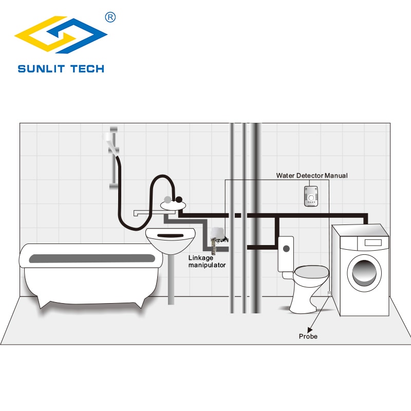 WZ803 Water Leaking Sensor with Automatical Shut Off DN15 Manipulator Valve Water Flood Overflow Detector Russian