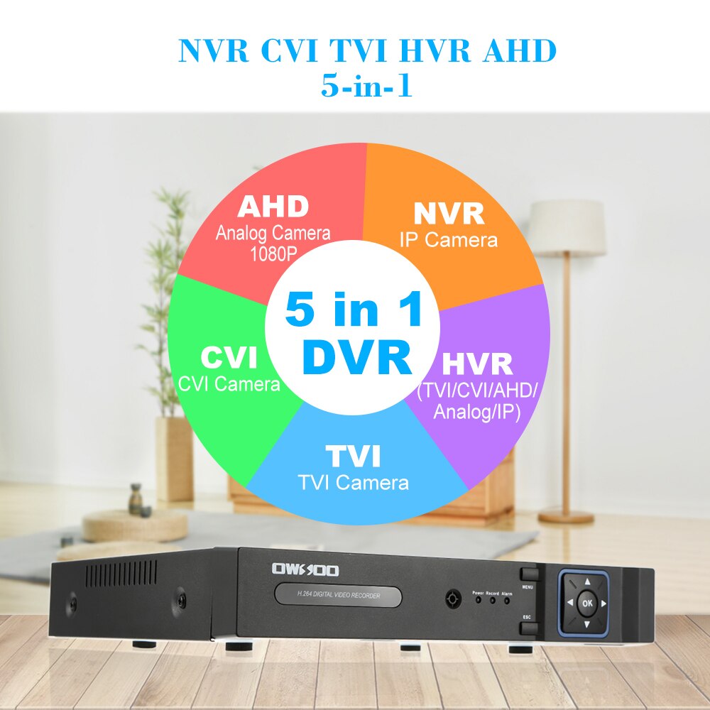 XVR 8CH Channel 1080P Hybrid NVR AHD TVI CVI DVR 5-in-1 PTZ Network DVR CCTV Security P2P APP Control for Surveillance Camera