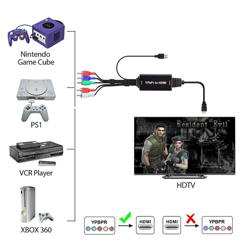 YPBPR ZU HDMI Konverter Adapter 5RCA RGB Unterstützung 1080P Farbe Unterschied zu HDMI Konverter RGB zu HDMI 2M kabel Adapter