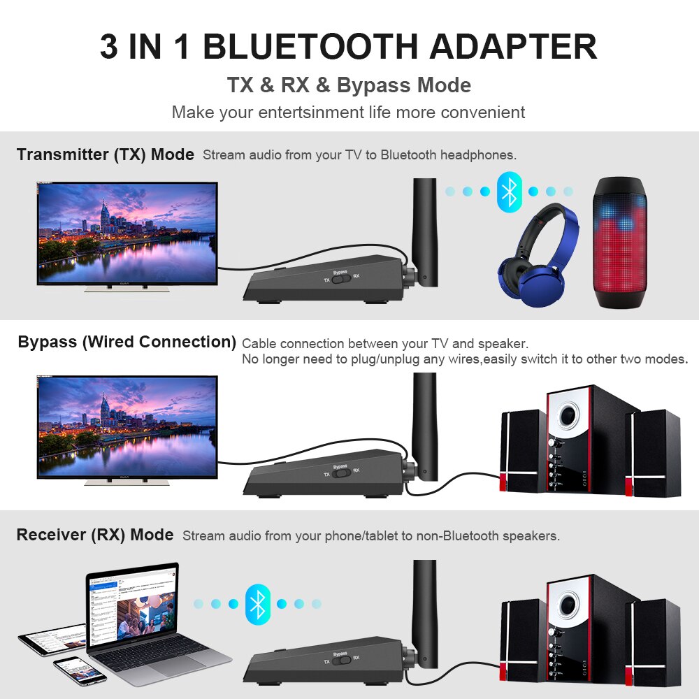 Bluetooth 5.0 Aptx LL Low Latency Optical SPDIF Toslink RCA Aux 3.5mm Transmitter Receiver Wireless A2DP Audio Music TV Adapter