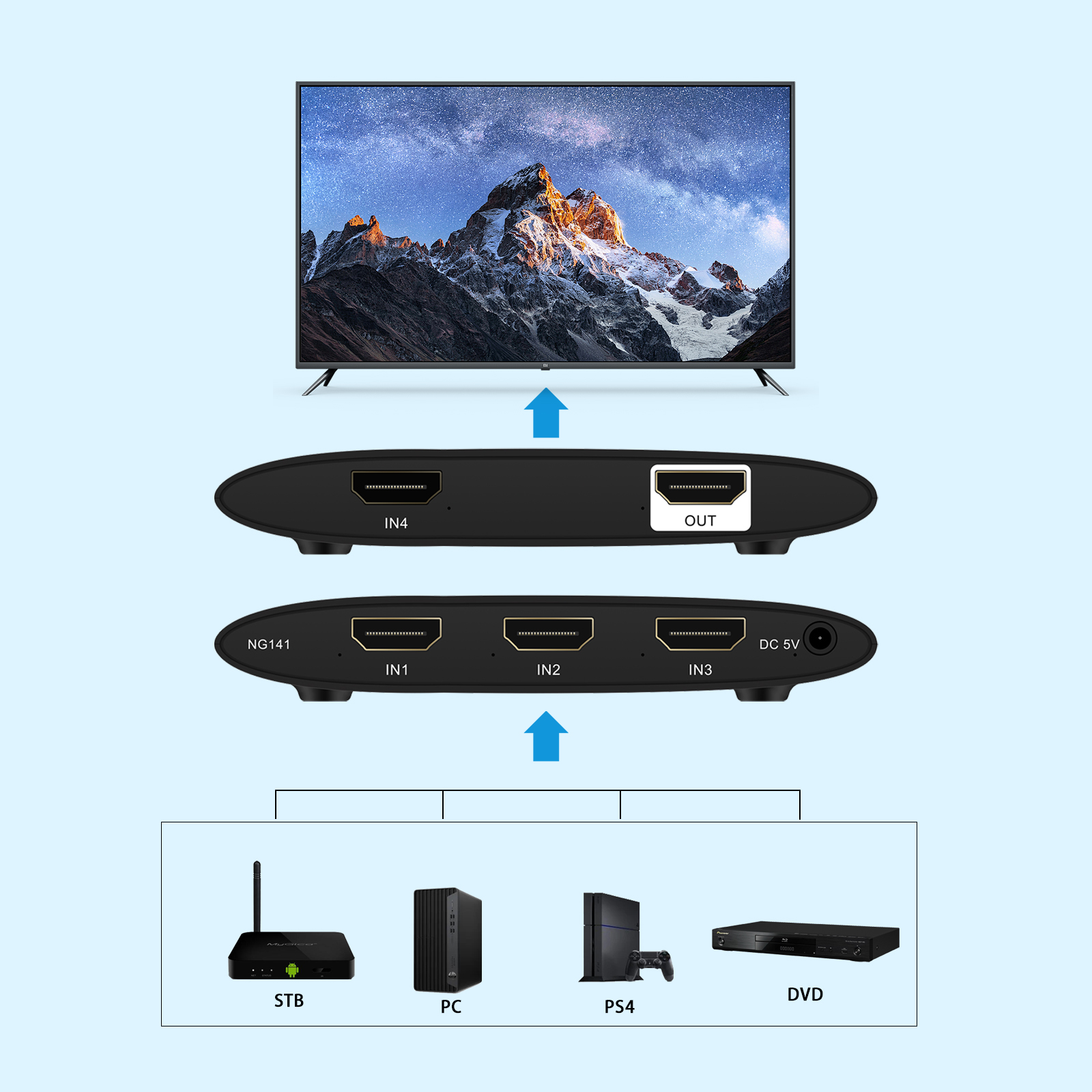 HDMI Quad Multi-viewer 4x1 HDMI Quad Screen Segmentation Splitter 4 In 1 Out Multiviewer Seamless Switch Multi Viewer For PC TV