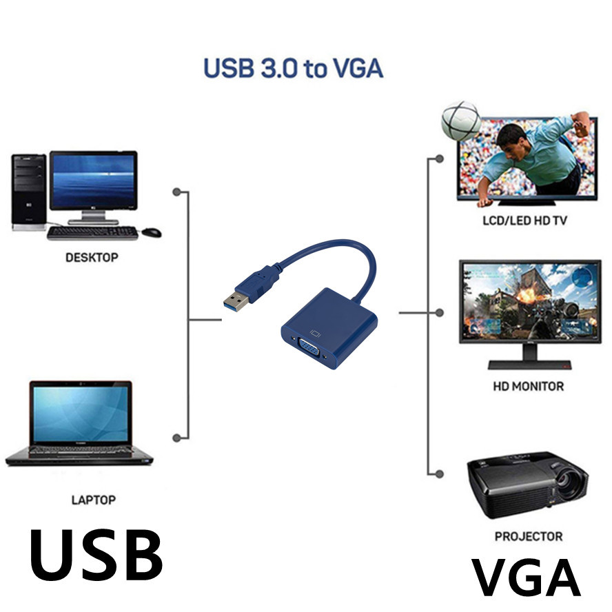 HD USB 2.0/3.0 naar VGA Multi-Display Adapter Converter Externe videokaart Draagbare USB 3.0 naar VGA-converter USB-adapter