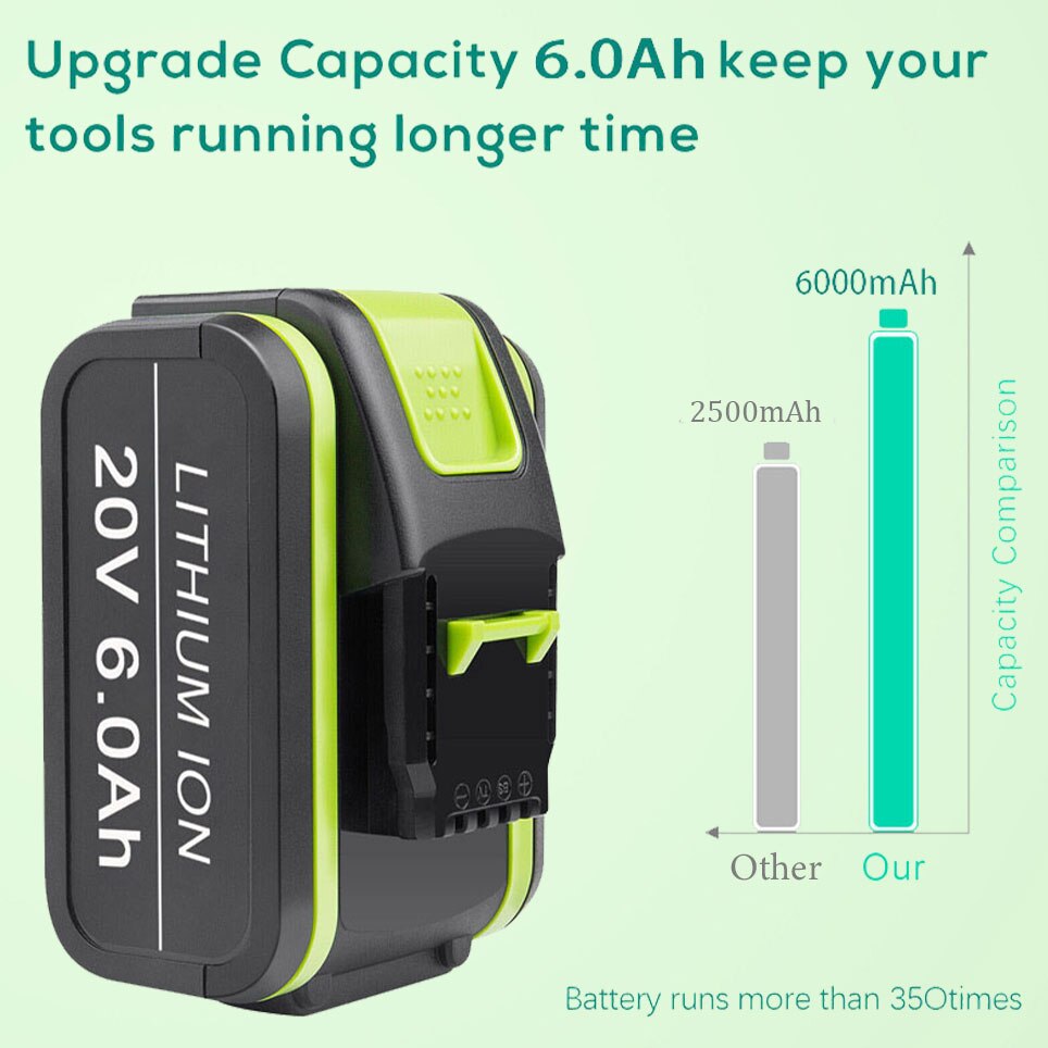 Batería recargable Worx 20V Max, 2022 mAh, WA3551, WA3551.1, WA3553, WA3641, WX373, WX390, 6000