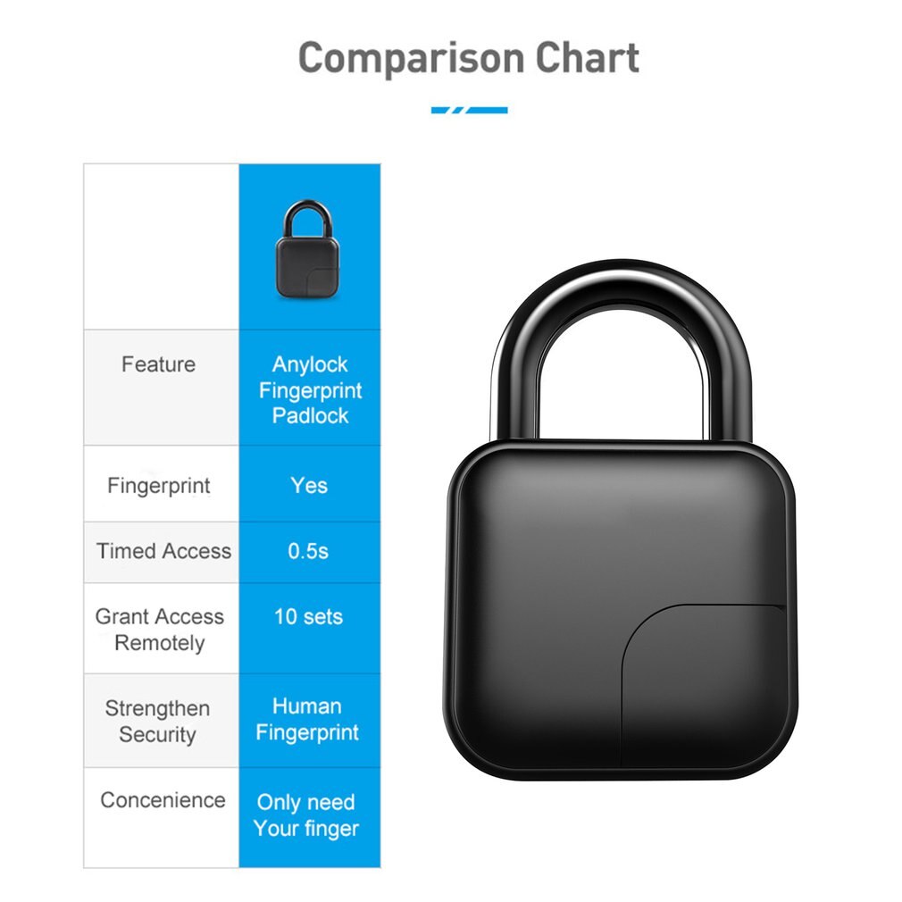 Smart Keyless Fingerprint Lock USB Rechargeable Electronic Anti-Theft Security Padlock IP65 Waterproof electronic door lock