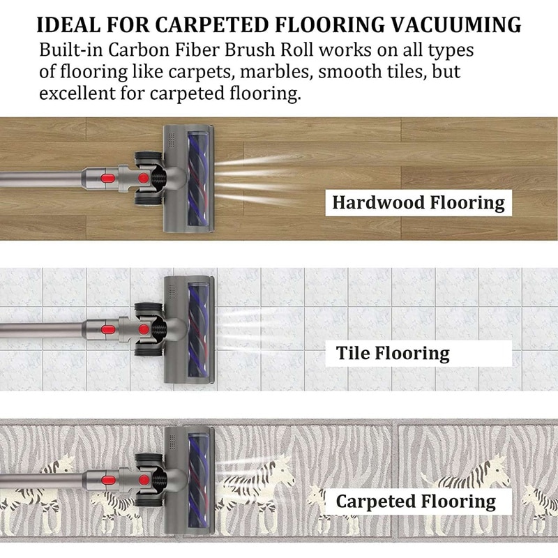 Electric Floor Brush Head For Dyson V7 V8 V10 V11 Vacuum Fluffy Soft Roller Head Quick Release Floor Head+LED Converter