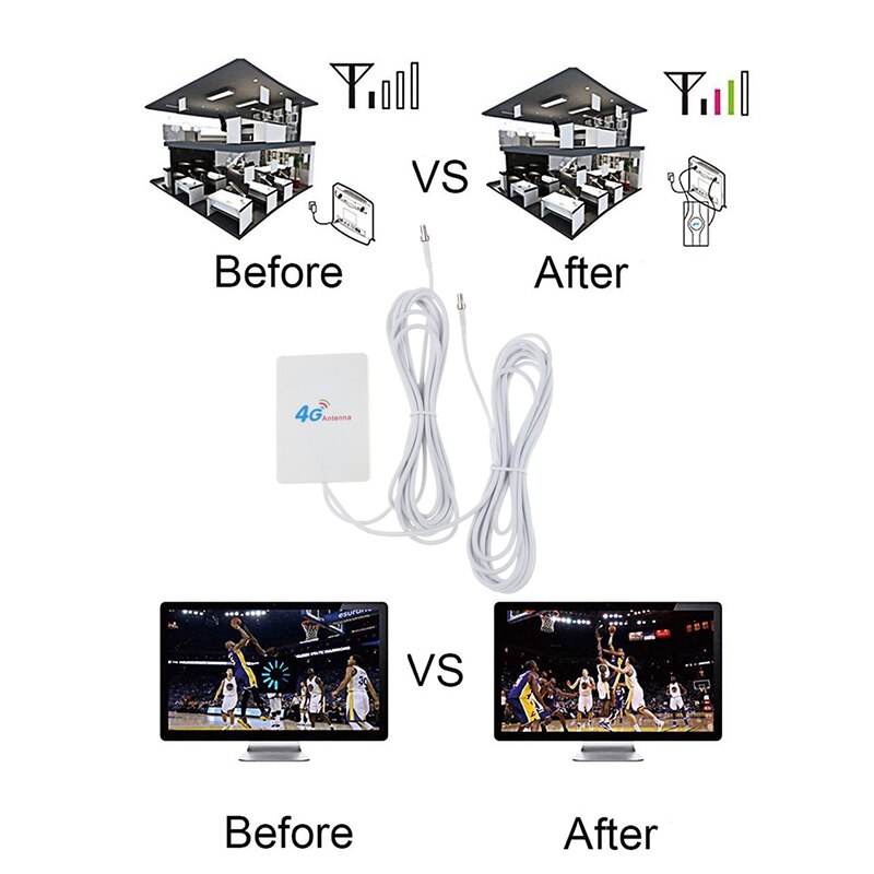 TS9 CRC9 SMA Connector 4g LTE Pannel Antenna Dual Slider Connector for Huawei 3G 4G LTE Router Modem Aerial with 2 Meters Wire