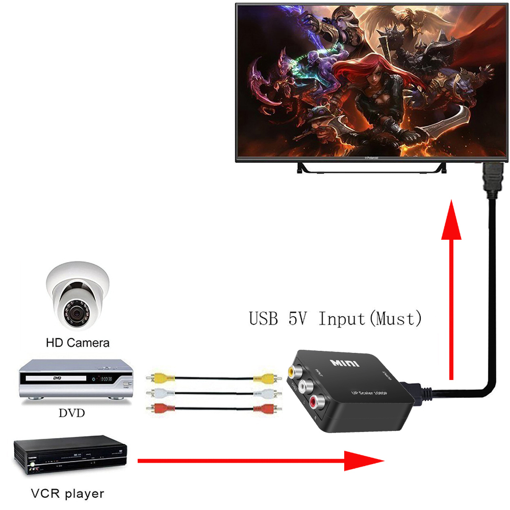 Convertisseur adaptateur RCA vers HDMI, HD 1080P, AV vers HDMI, AV2HDMI, AV/CVSB, compatible AV vers HDMI, commutateur HD-MI