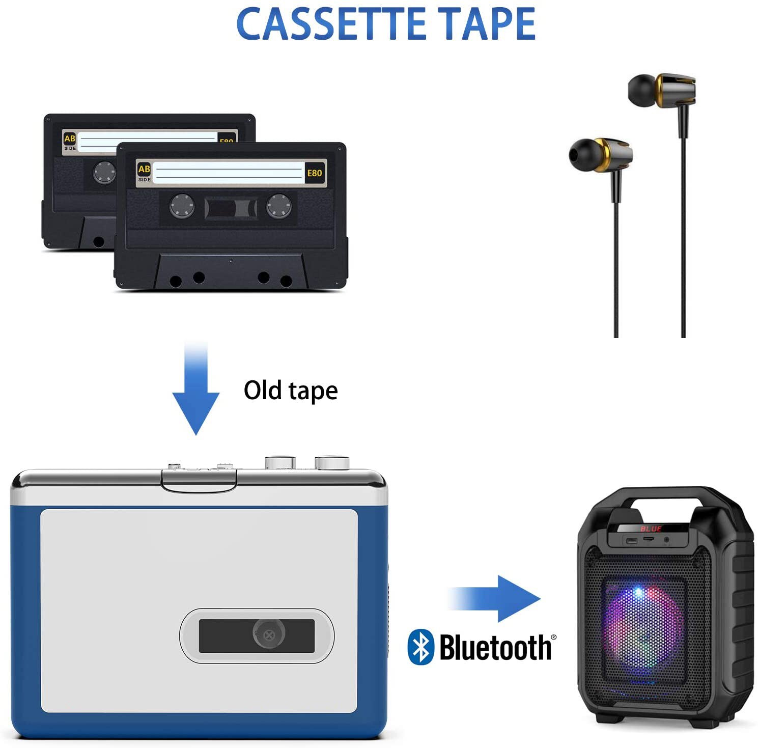 Portable Bluetooth Cassette Player , Tape Player Bluetooth Output to Headphone/Speaker,Walkman Portable Cassette Tape Player