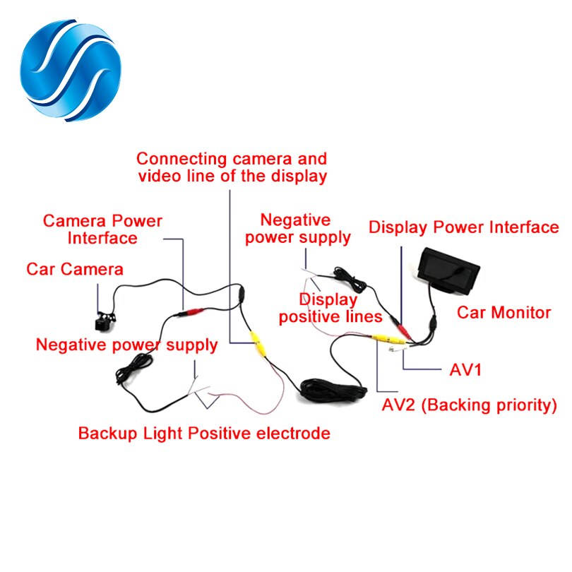 Kleuren tft lcd-monitor display 4.3- inch auto parkeer achteruitkijk video pal/ntsc