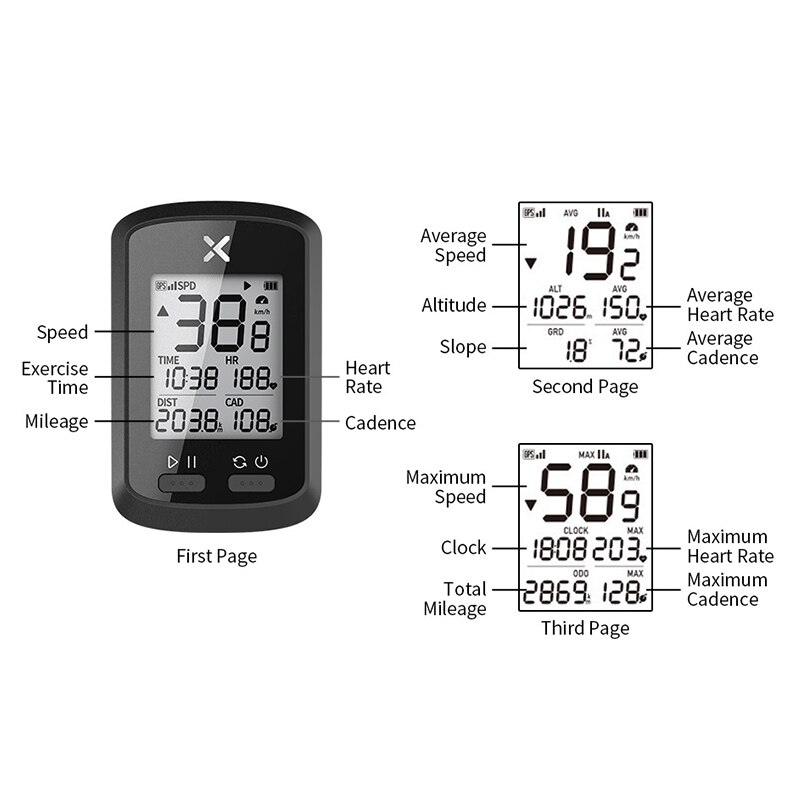 Fiets Gps Code Tafel Praktische Fiets Bluetooth Mier Snelheidsmeter Rijden Accessoires #2