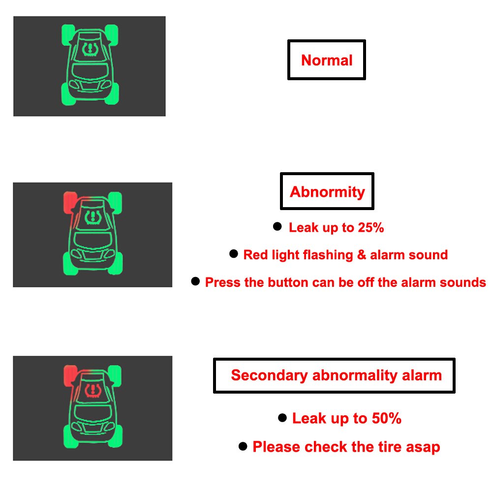 Système de surveillance de la pression des pneus de voiture OBD TPMS dispositif d'alarme de sécurité de pression des pneus pour Mitsubishi Outlander 3 Xpander