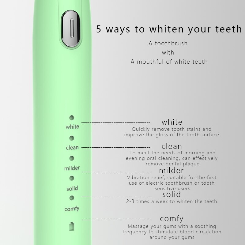 Electric Toothbrush Sonic Toothbrush USB Induction Charging Toothbrush Smart Toothbrush Electric Tooth Scaler Wave Brush