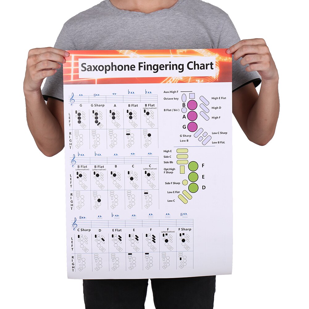 Læring hjem væg musikalsk uddannelsesmæssig ingen ramme billede til begyndere praksis træblæsers saxofon fingering akkord diagram klasseværelse