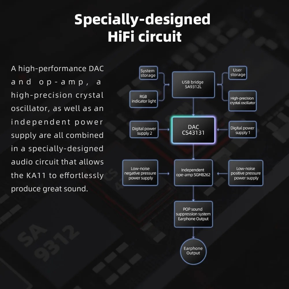 FiiO KA11 USB C To 3.5mm Audio Adapter 32bit/384KHz Type C To 3.5mm USB Dongle HiFi DAC Headphone Amplifier for Android/Win