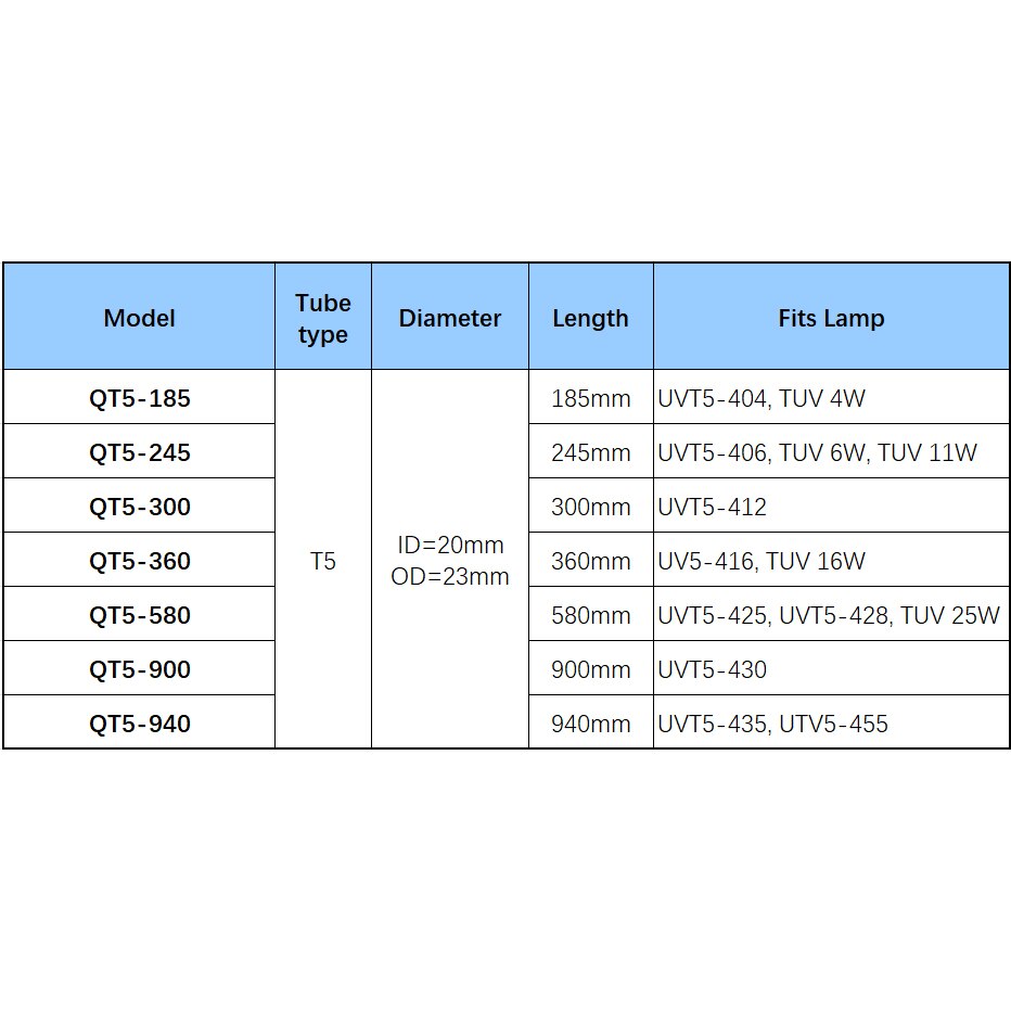 6W Uv Lamp Packs Vervanging 0.5gpm Uv Desinfectie Water Filter