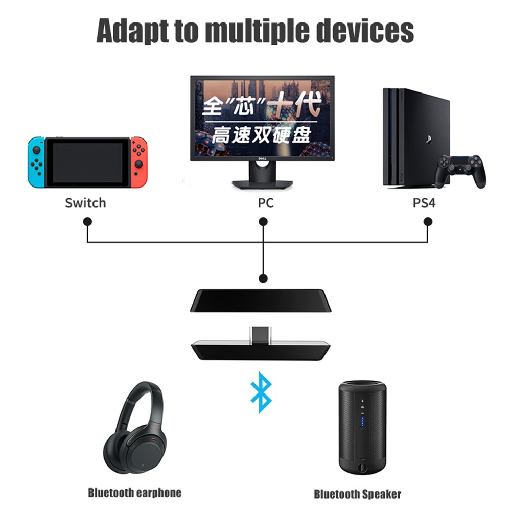 Drahtlose Bluetooth Sender V 5,0 Empfänger Für Nintendo Schalter Niedrigen Latenz Typ-C USB kabellos Adapter