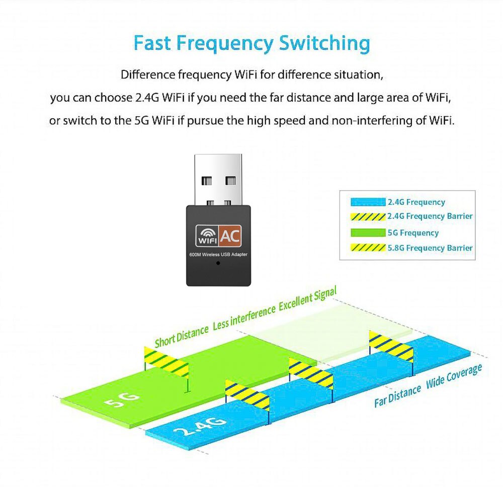 kebidu Dual Band 600Mbps 2.4+5.8Ghz Wireless USB Network Card WiFi Adapter Antenna PC Receiver for Mac Windows XP/Vista