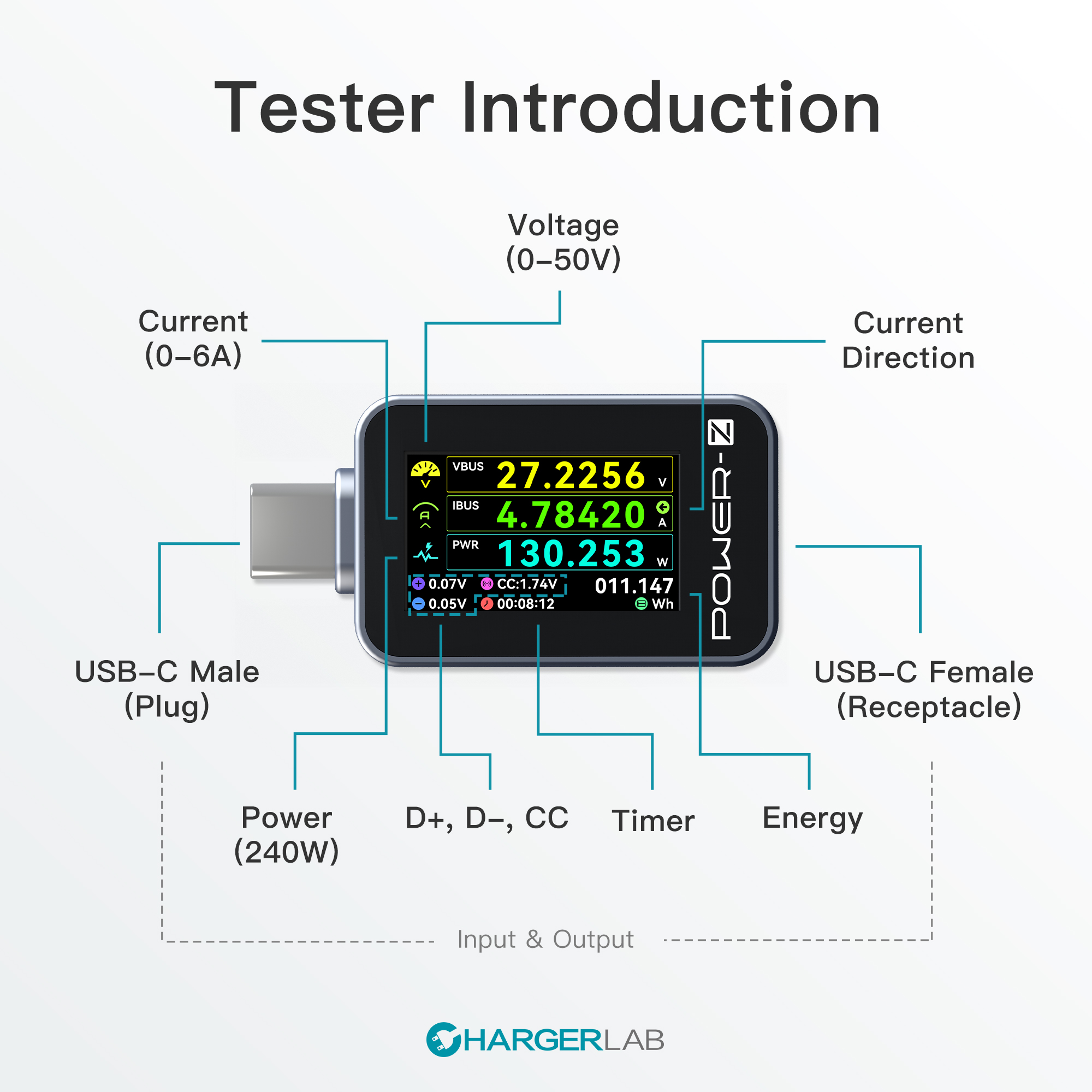 ChargerLAB POWER-Z C240 portable USB-C tester, digital power meter, supports 240W pd3.1 qc5.0, USB-C phones, laptops, Chargers