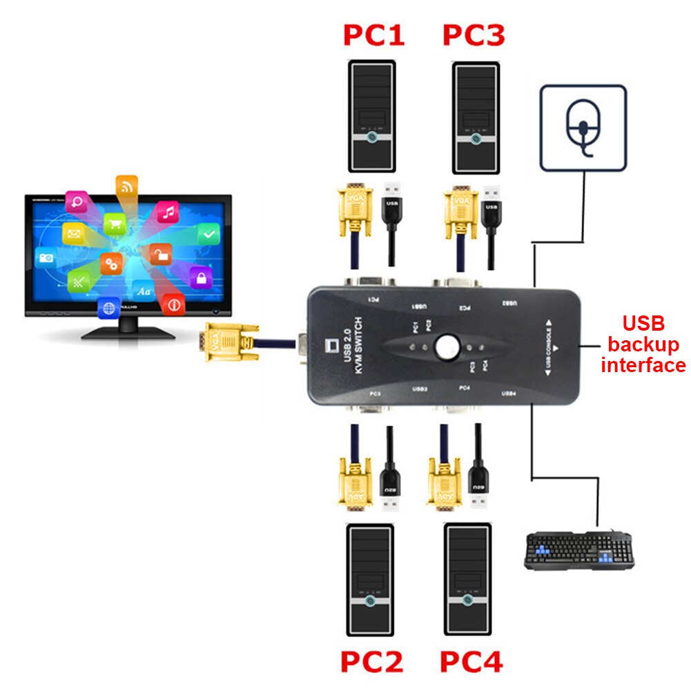 Video Cable Adapter Synchronization Kvm Laptop Computer Connection 4 Port Stable Transfer Data VGA Splitter Anti-interference