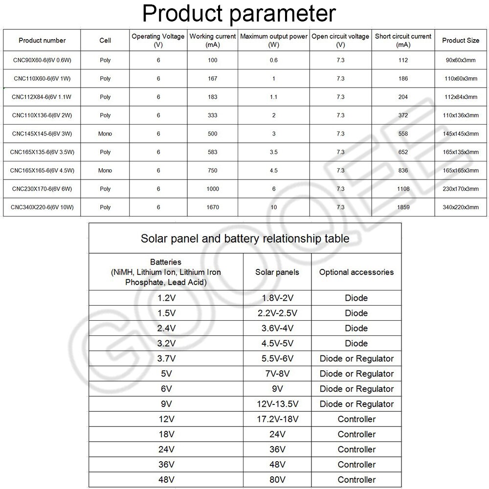 1PCS 6V 1.1W Solar Panel With 100CM Wire Mini Solar System DIY For Battery Cell Phone Charger