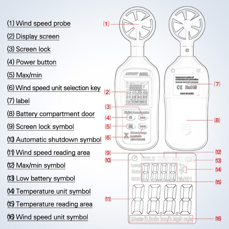 bon anémomètre numérique GN301 0-30 m/s compteur de vitesse du vent thermomètre hygromètre testeur anémometro avec écran rétroéclairé LCD