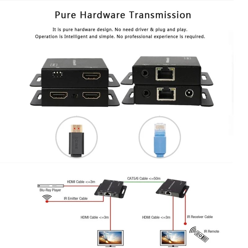 2-Port HDMI-compatible Extender with Loop and IR Repeater Cable Over Ethernet Cat5e/6 Up to 60M POE HD Network Extender
