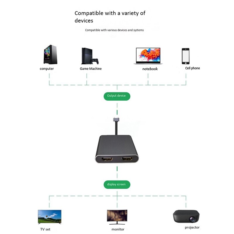 Type-C Naar Hdmi Distributeur USB3.1 Hd 4K Dual Port Gelijktijdige Weergave Type-C Vier In Een hub Assemblagelijn