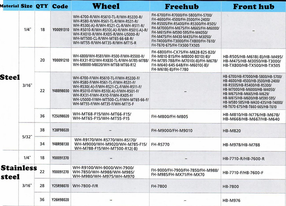 Shimano cykel främre baknav frinav stålkula 1/4 &quot; 3/16 &quot; 5/32 &quot; navreparationsverktyg navkula