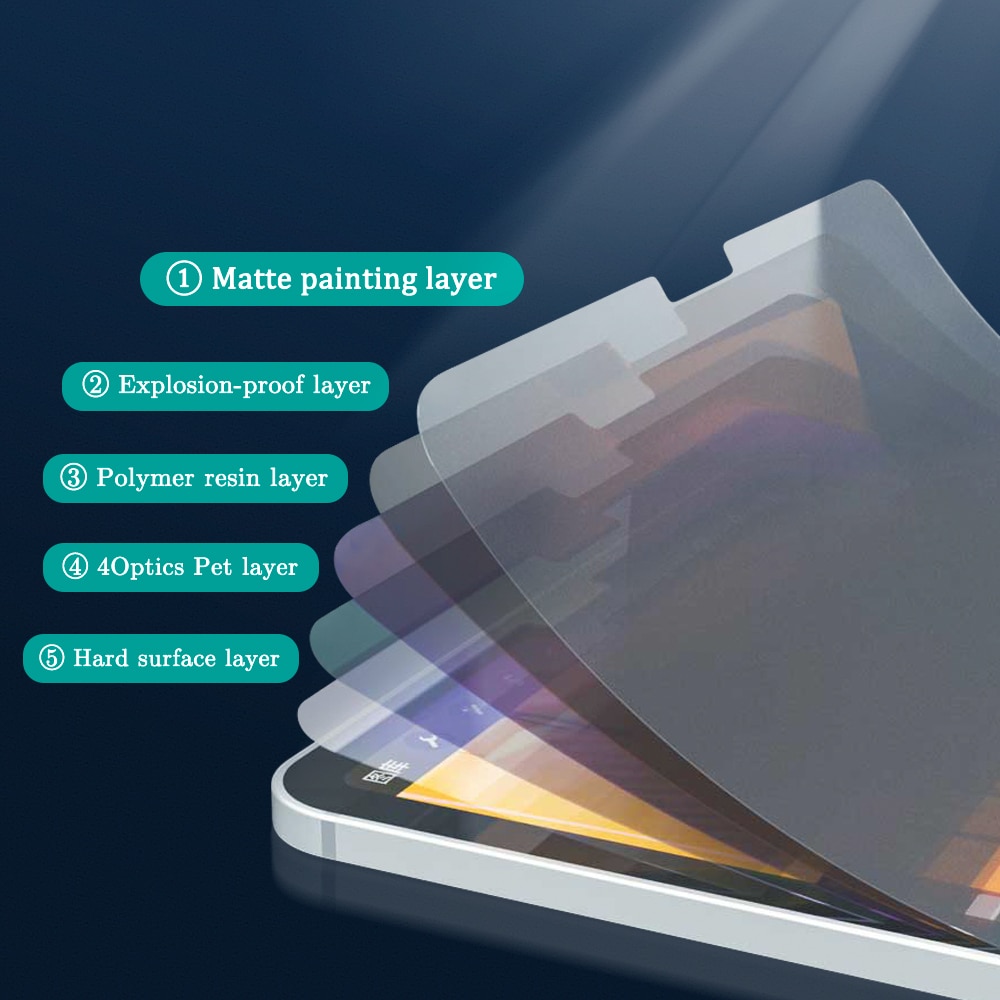 Goojodoq Als Schrijven Op papier zoals Screen Protector Voor Ipad Pro 11 10.2 10.5 Ipad Air 3 Screen Protector Mat Oppervlak film Gezicht Id