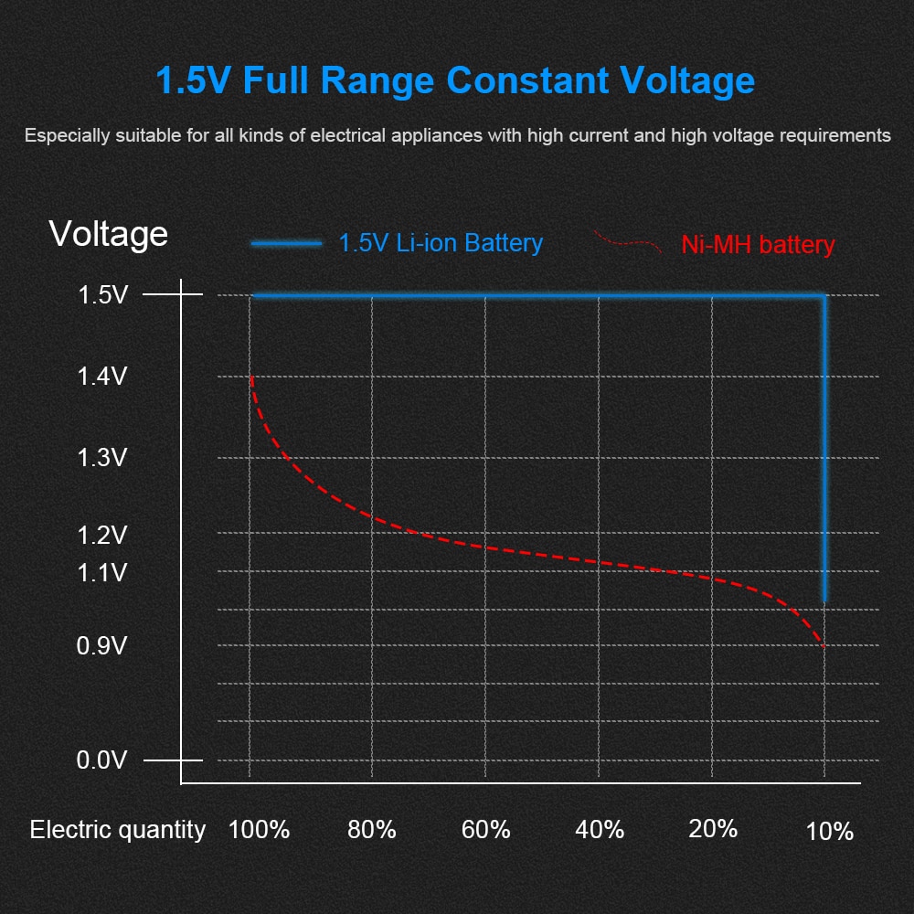 1.5V Aaa Lithium Li Ion 1000mWh Oplaadbare Batterij Aaa Batteria 1.5V Li-Ion Batterijen Oplaadbare Aaa Lithium Li Ion batteria