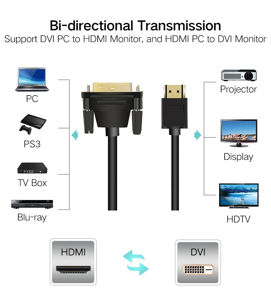 Hdmi til dvi kabel 24+1 pin adapter han til han konverter kabel 3d 1080p til lcd dvd hdtv xbox hdmi 1m 2m 3m 5m dvi til hdmi