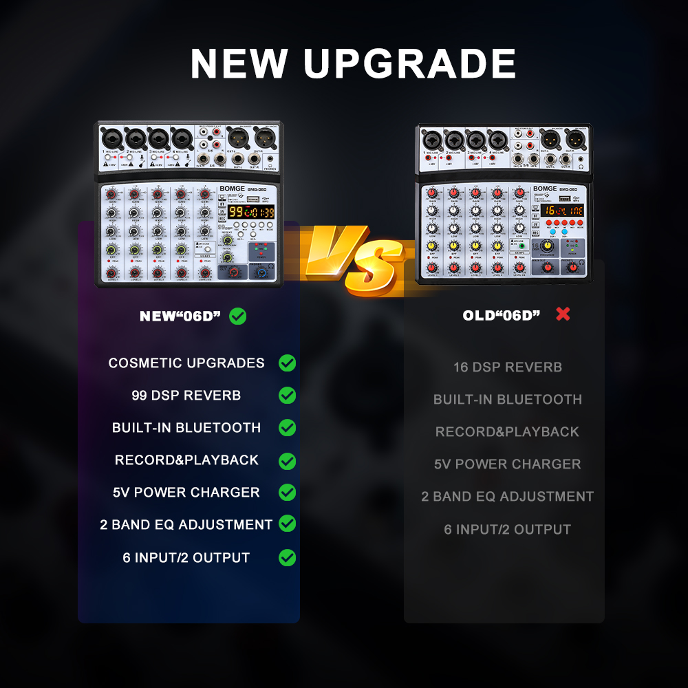 BOMGE Mezclador de audio de 6 canales Consola mezcladora portátil Interfaz USB Tarjeta de sonido con 99 DSP Echo 48V Phantom Power