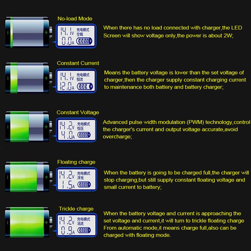 400AH Full Automatic Car Battery Charger Intelligent Pulse Repair universal lithium battery 12V/24V Truck Motorcycle Charger