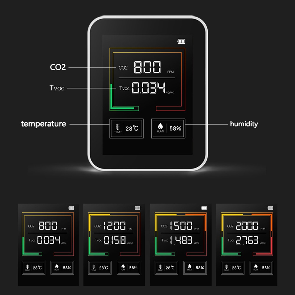 CO2 Detector 400-5000 PPM Intelligent Big Screen CO2 Meter TVOC Temperature Humidity Multipurpose Detect Tool Portable Tester
