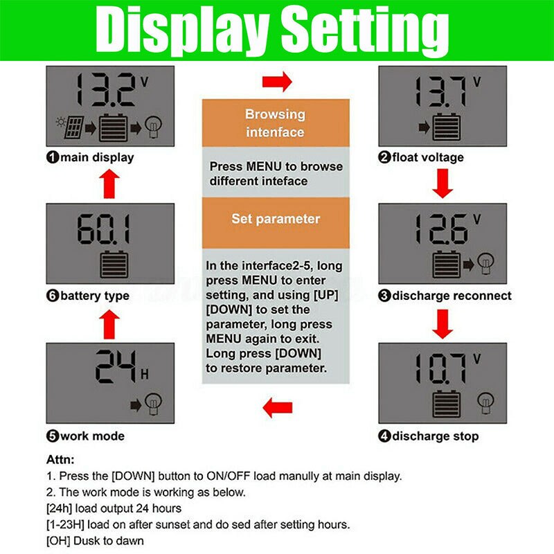 100A/50A/40A/30A/20A/10A 12V 24V Auto Solar Charge Controller PWM Controllers LCD Dual USB 5V Output Solar Panel PV Regulator