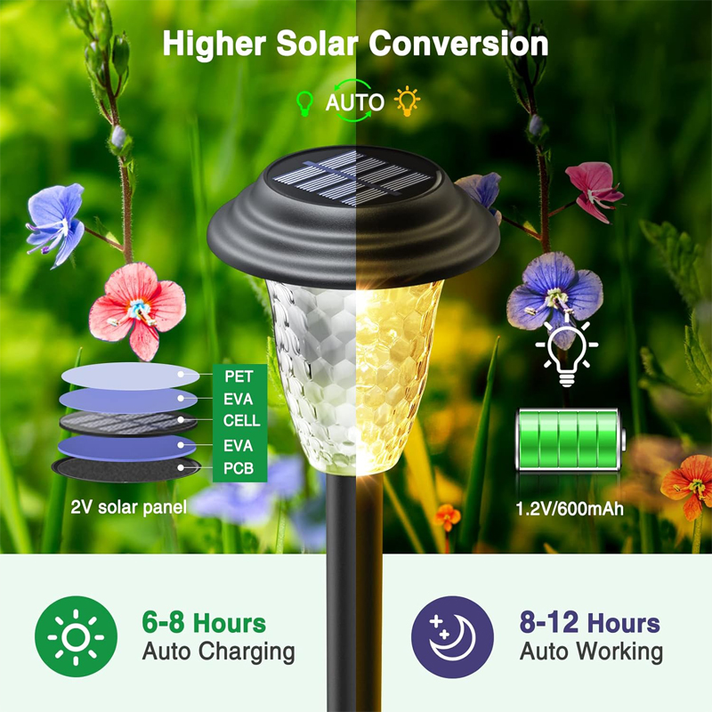 Solar Pathway Lights Outdoor Waterproof Garden Decor Lawn Lamp For Yard Walkway Patio Balcony