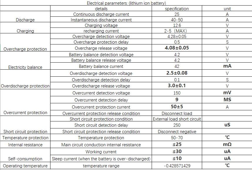 battery protection board BMS 3 serials 3.7V/CELL 12V 25A for electric bike scooter tricycle WITH Lithium iron phosphate battery