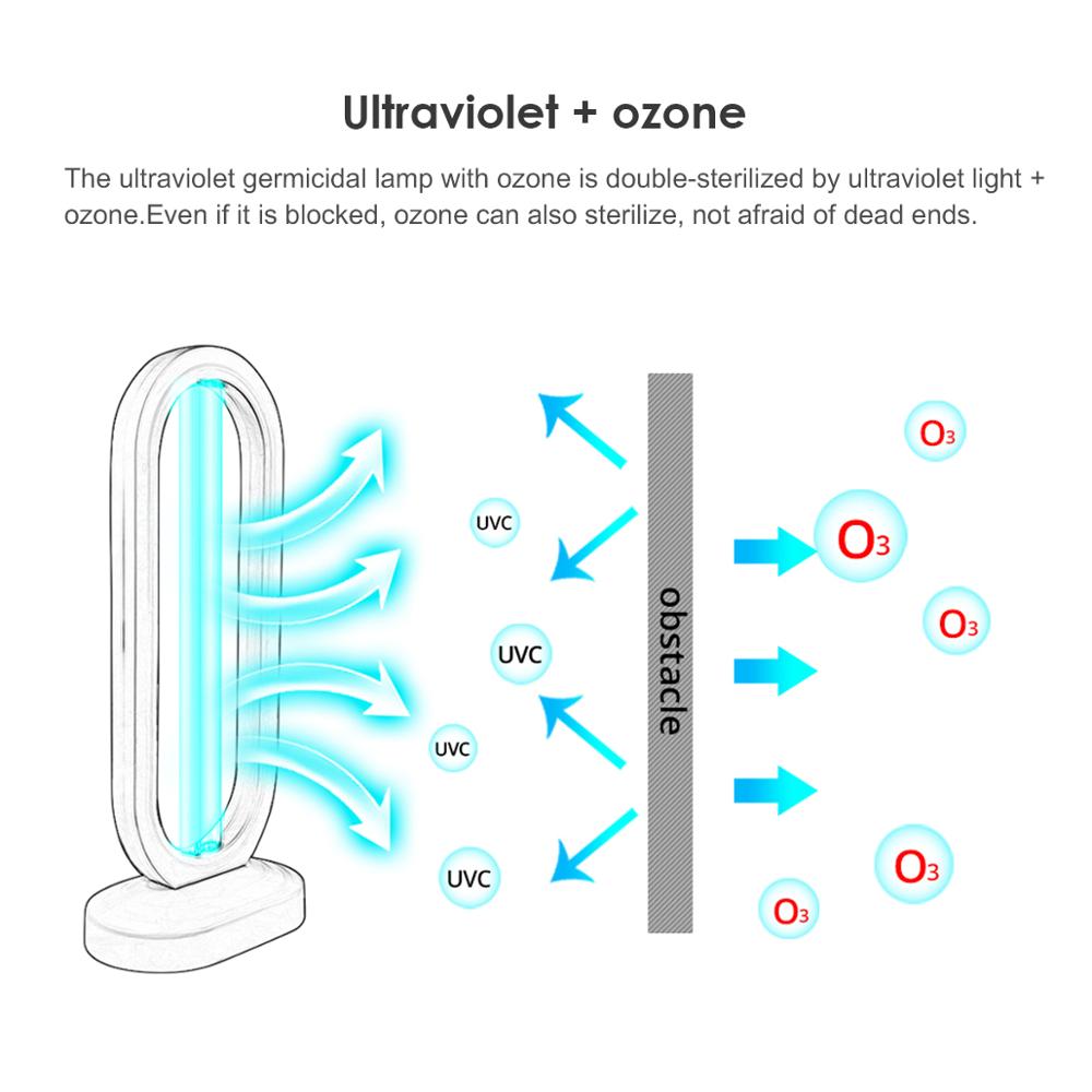 Lamp uv licht kiemdodend desinfectiemiddel ontsmettingsmiddel  o3 decodor ontsmettingsmiddel uv sterilisator bacteriedodend ultraviolet kwarts uvc lamp