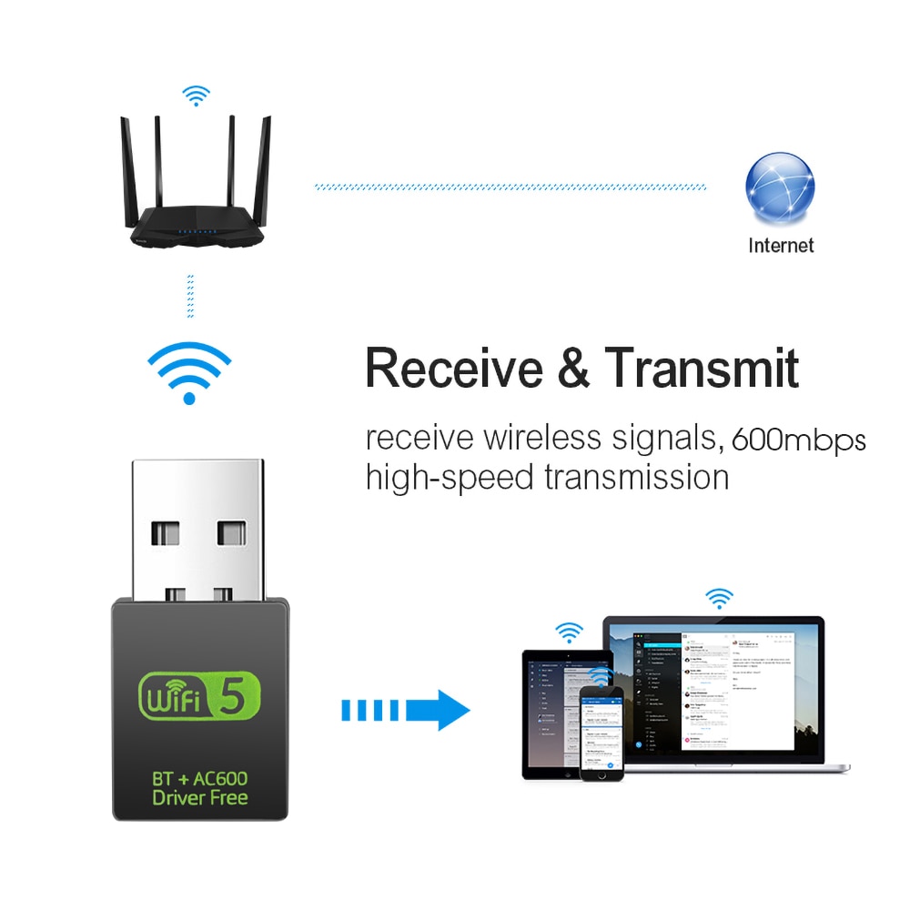 Bezprzewodowy adapter Bluetooth 5.0 600 mb/s WiFi adapter z odbiornikiem 2.4G Bluetooth karta sieciowa wi-fi 8821CU nadajnik 802.11b/n/g