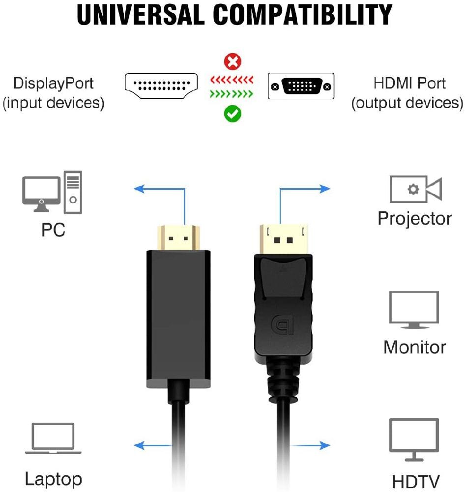 Displayport til hdmi (4k*2k) 1.8m dp til hdmi adapterkabel mand til kvinde til hp / dell bærbar pc skærmport  to 1080p hdmi kabel